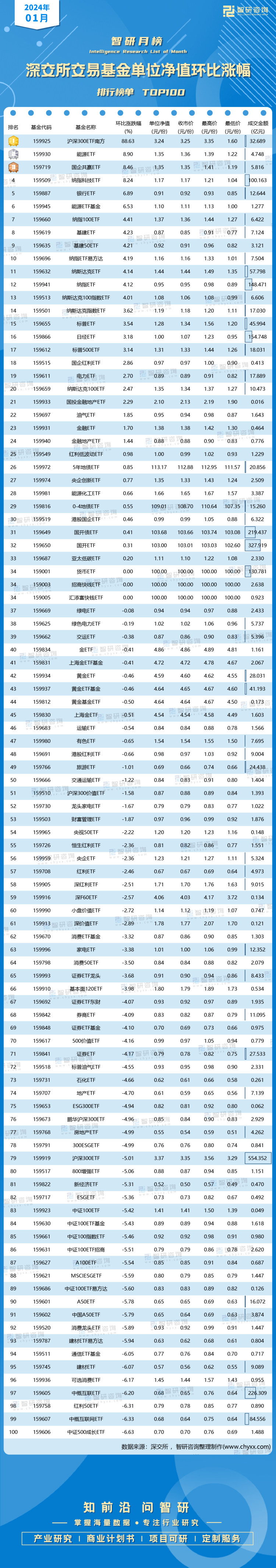 2024百亿偏股基金盘点：银河创新成长A领涨40%，重仓圣邦北方